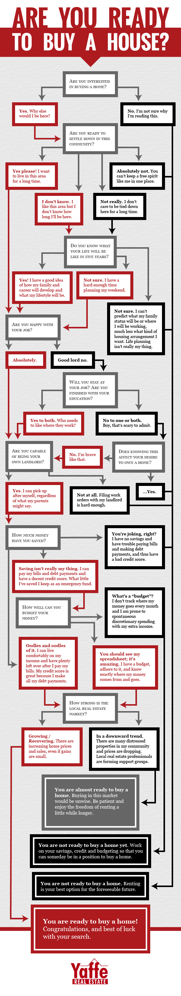 should i rent or should i buy infographic