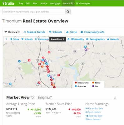 Trulia-real-estate-market-info_(397x400)